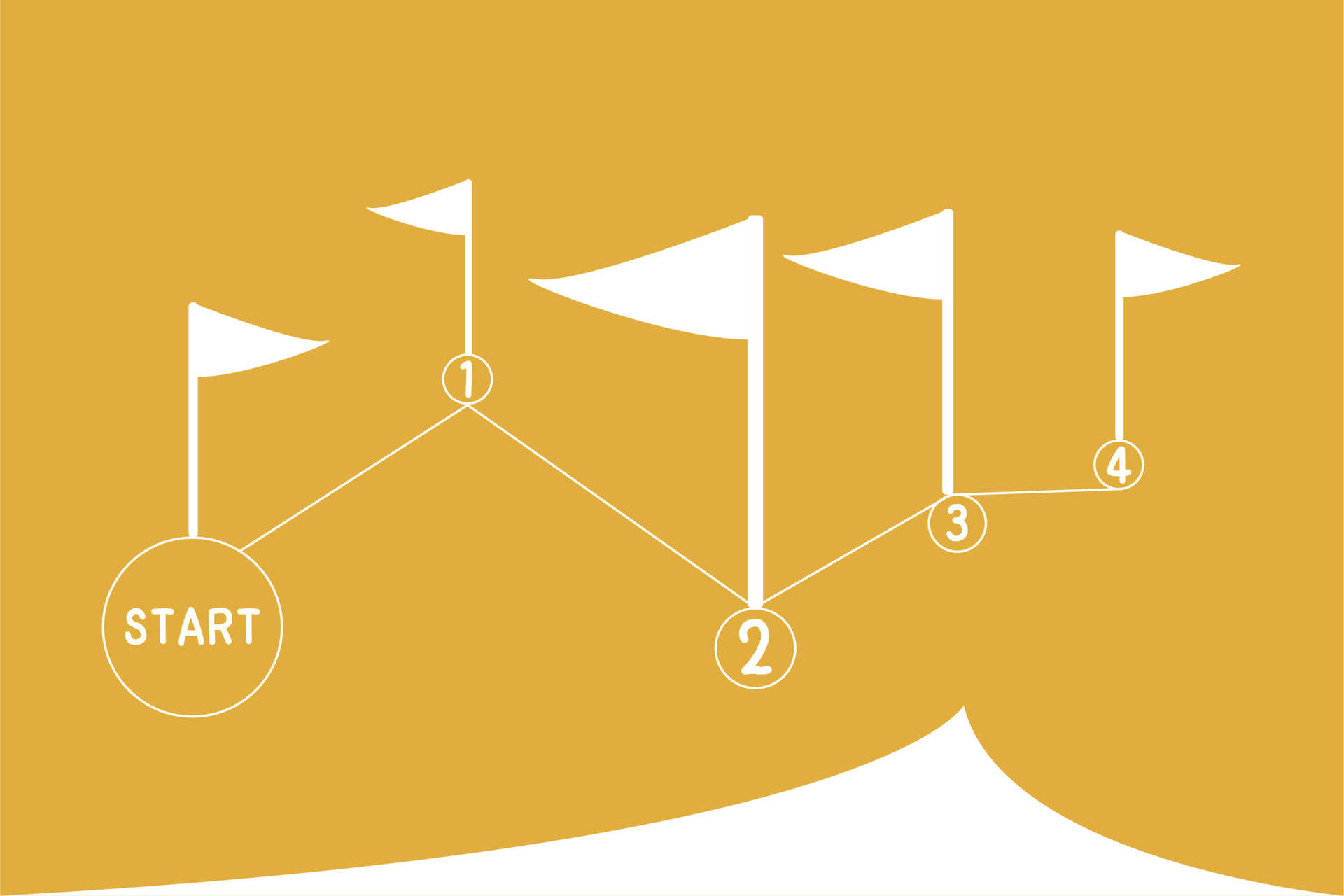 兒少模擬生活體驗活動